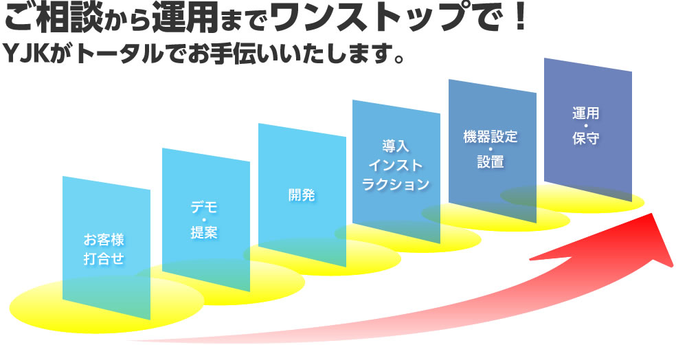 ご相談から運用までワンストップで！YJKがトータルでお手伝いいたします。